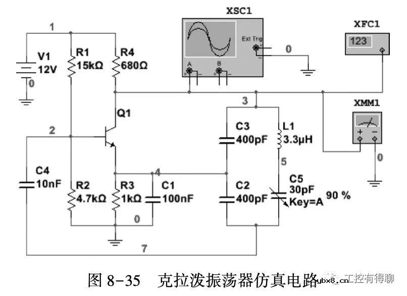 正弦波振荡器测试和仿真教程