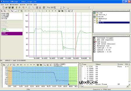 CAN总线系统测试技术简介