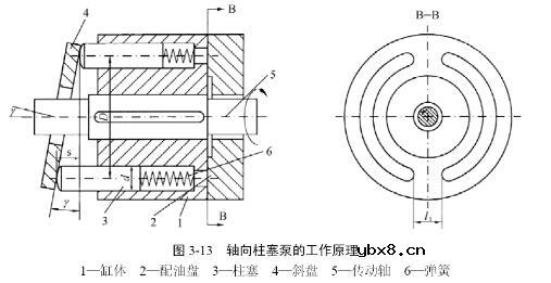 液压系统的动力元件有哪些_其简单介绍