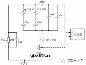 反激变压器优化设计之一