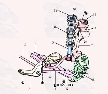 汽车悬挂系统结构原理图解教程