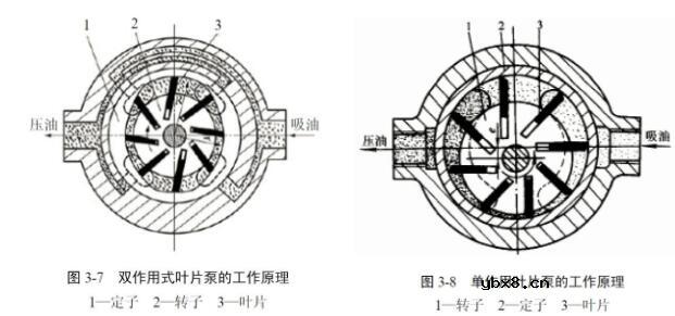 液压系统的动力元件有哪些_其简单介绍