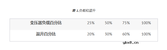 变压器绝缘失效的原因分析