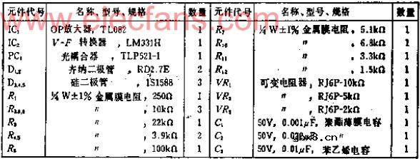 把4~20MA转换成10KHZ的隔离式电流-频率转换电路