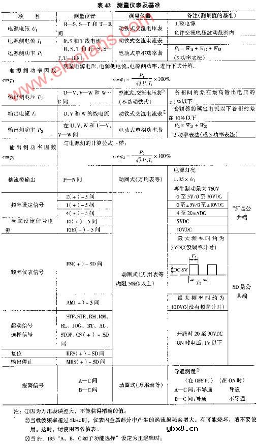 通用变频器主电路的电压、电流和功率的测量图