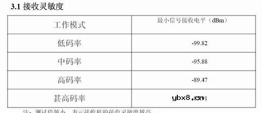 ADTB-T,国标ADTB-T技术的特点及应用