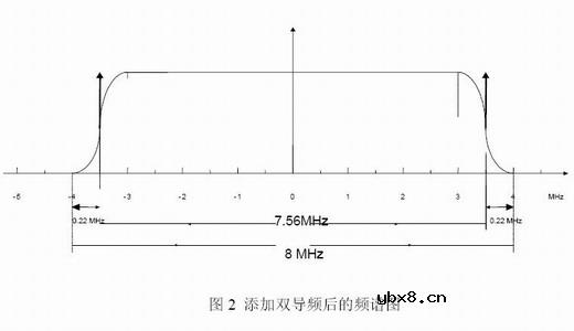 ADTB-T,国标ADTB-T技术的特点及应用