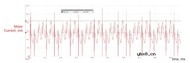 具有动态过流检测功能的集成智能锁电机驱动器