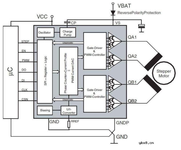 Microelectronics的电机驱动器