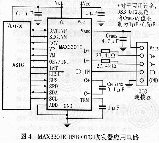 MAX3301E USB OTG收发器应用电路