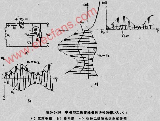 大信号检波器电路--串联型二极管峰值包络检波器