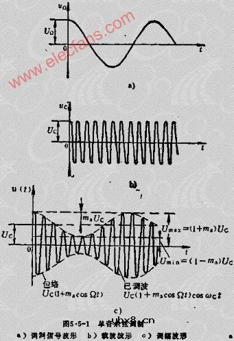 调幅信号的性质