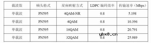 ADTB-T,国标ADTB-T技术的特点及应用