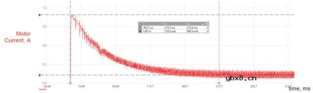 具有动态过流检测功能的集成智能锁电机驱动器