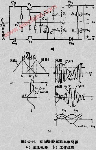 FM信号的解调电路--斜率鉴频器