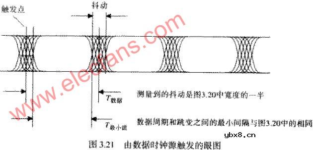 如何观测一个串行数据传输系统