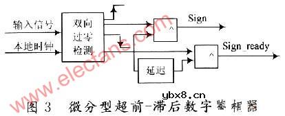 微分型超前一滞后数字鉴相器原理图