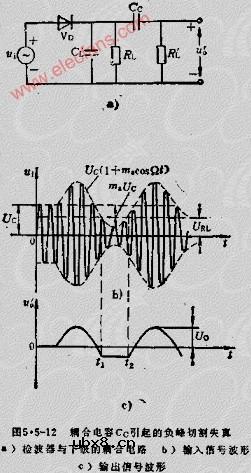 大信号检波器电路--串联型二极管峰值包络检波器