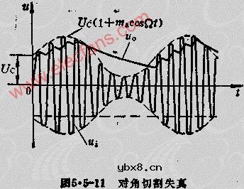 大信号检波器电路--串联型二极管峰值包络检波器