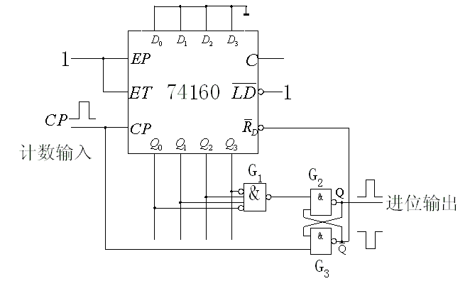 计数器应用实例