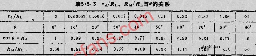 大信号检波器电路--串联型二极管峰值包络检波器
