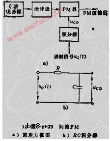 FM角度调制电路工作原理