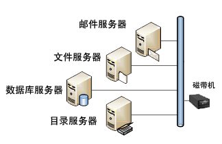 磁带机的装带方式