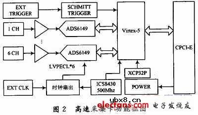 基于固态存储技术的DRFM设计