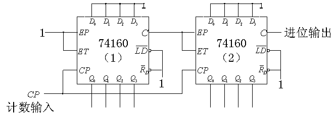 计数器应用实例