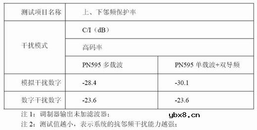 ADTB-T,国标ADTB-T技术的特点及应用