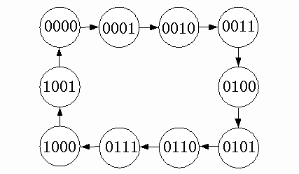 计数器应用实例