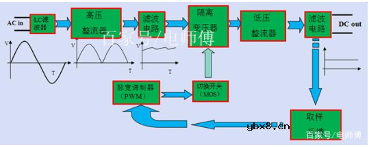 LED驱动器开关电源