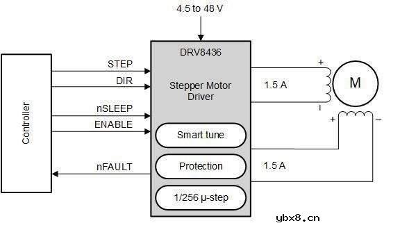 Microelectronics的电机驱动器
