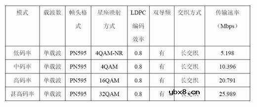 ADTB-T,国标ADTB-T技术的特点及应用