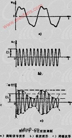 调幅信号的性质