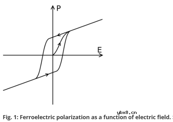 用于存储器的铁电体介绍