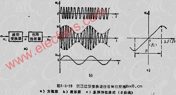 FM信号的解调电路--斜率鉴频器