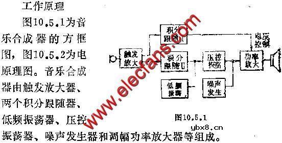 敲击音乐电子合成器电路图