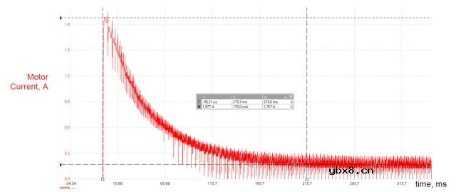 具有动态过流检测功能的集成智能锁电机驱动器