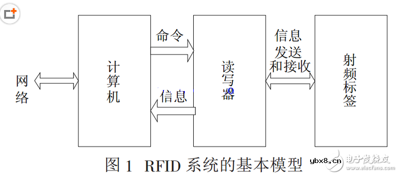 RFID是什么？RFID读写器的工作原理，RFID读写器常见问题的解决方法，