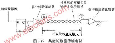 如何观测一个串行数据传输系统