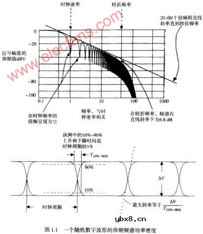 数字设计基础知识--频率与时间