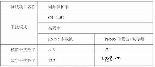 ADTB-T,国标ADTB-T技术的特点及应用