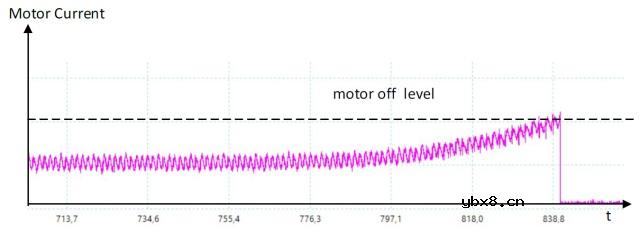具有动态过流检测功能的集成智能锁电机驱动器