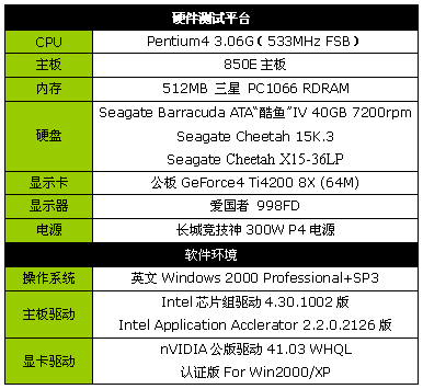 SCSI硬盘之王希捷第三代捷豹15000转性能测试