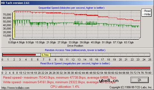 SCSI硬盘之王希捷第三代捷豹15000转性能测试
