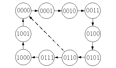 计数器应用实例