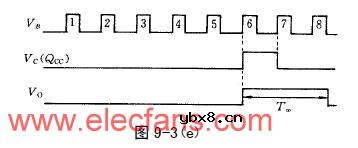 CT1132，CT4161和CT1121组成电路的功能分析