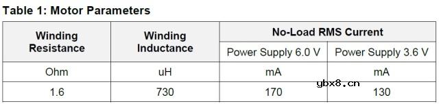 具有动态过流检测功能的集成智能锁电机驱动器