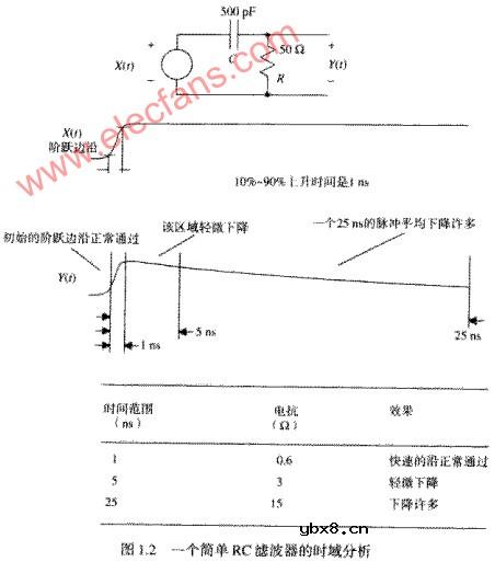 数字设计基础知识--频率与时间